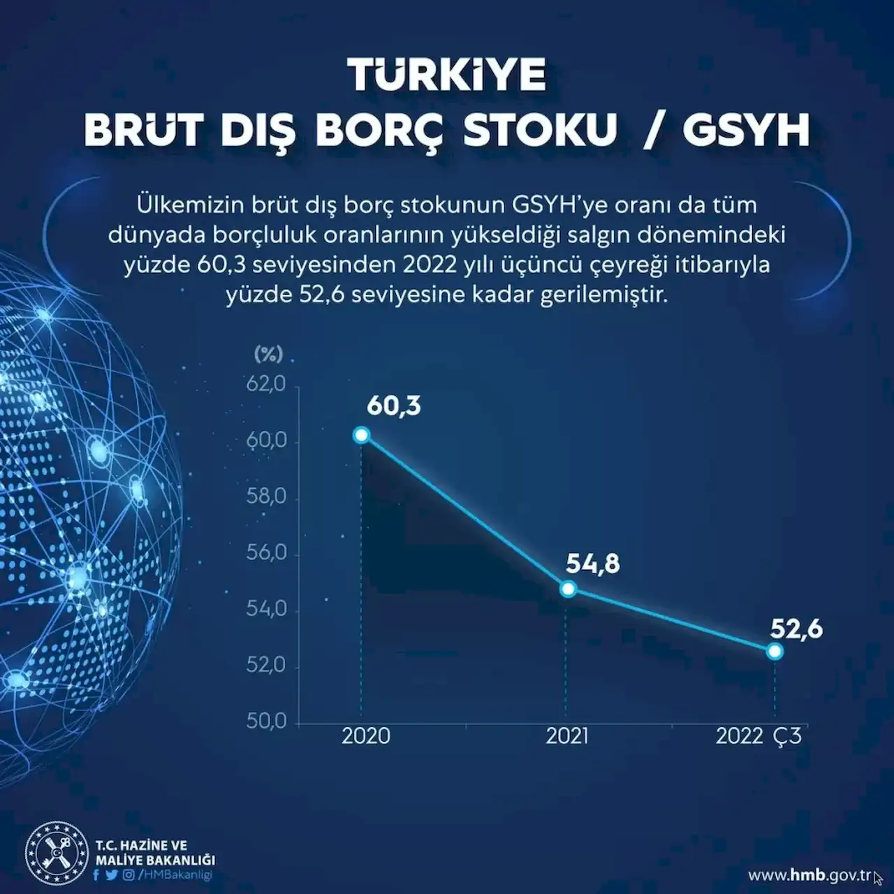Turkiyenin-dis-borc-stoku.webp