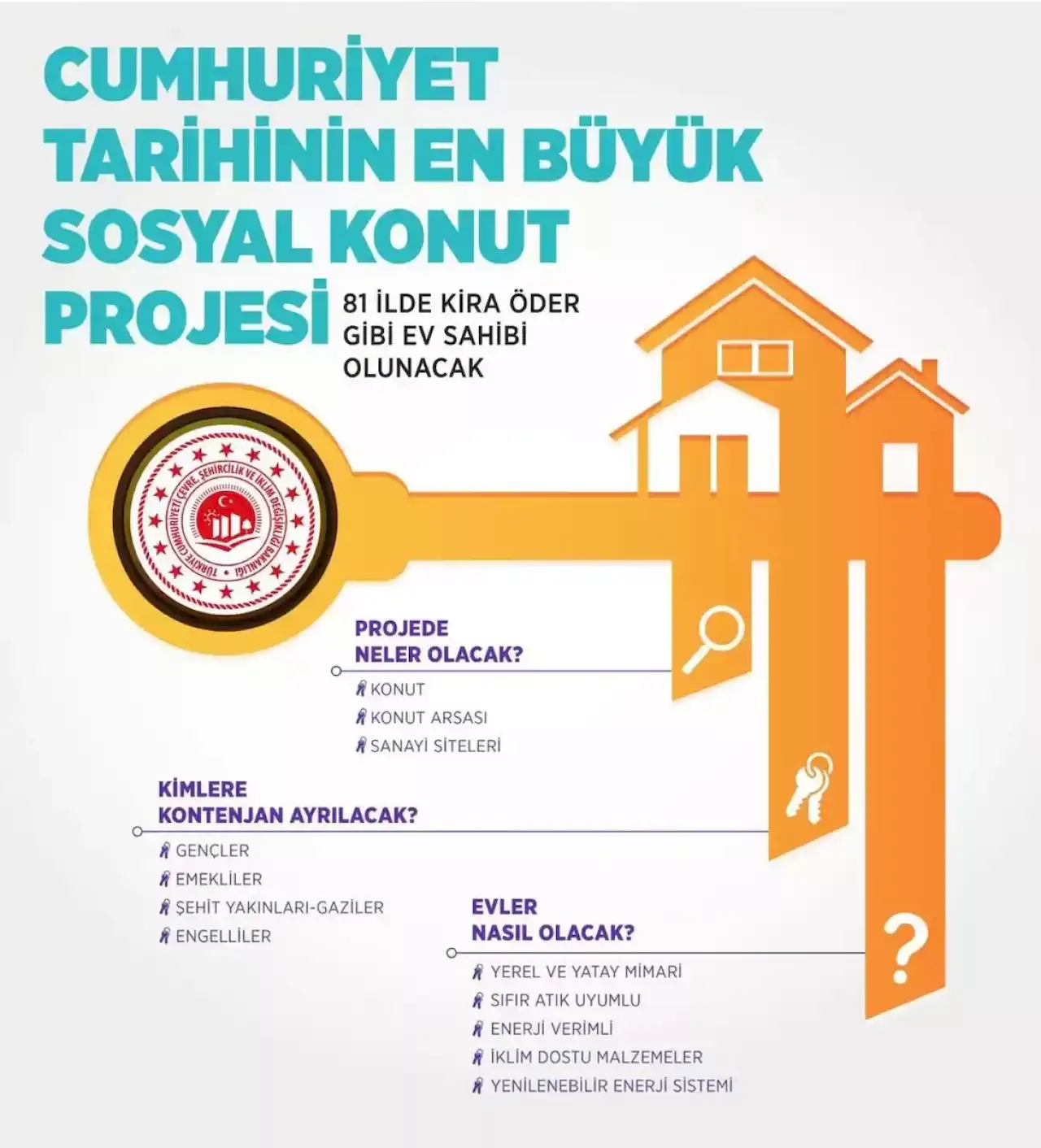 Sosyal-Konut-Detaylari.webp