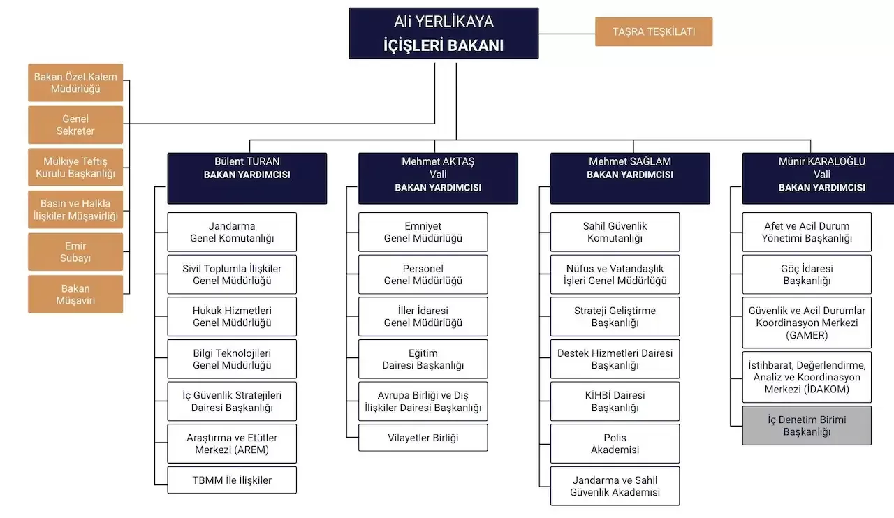 icisleri-bakanligi-gorev-dagilimi.webp