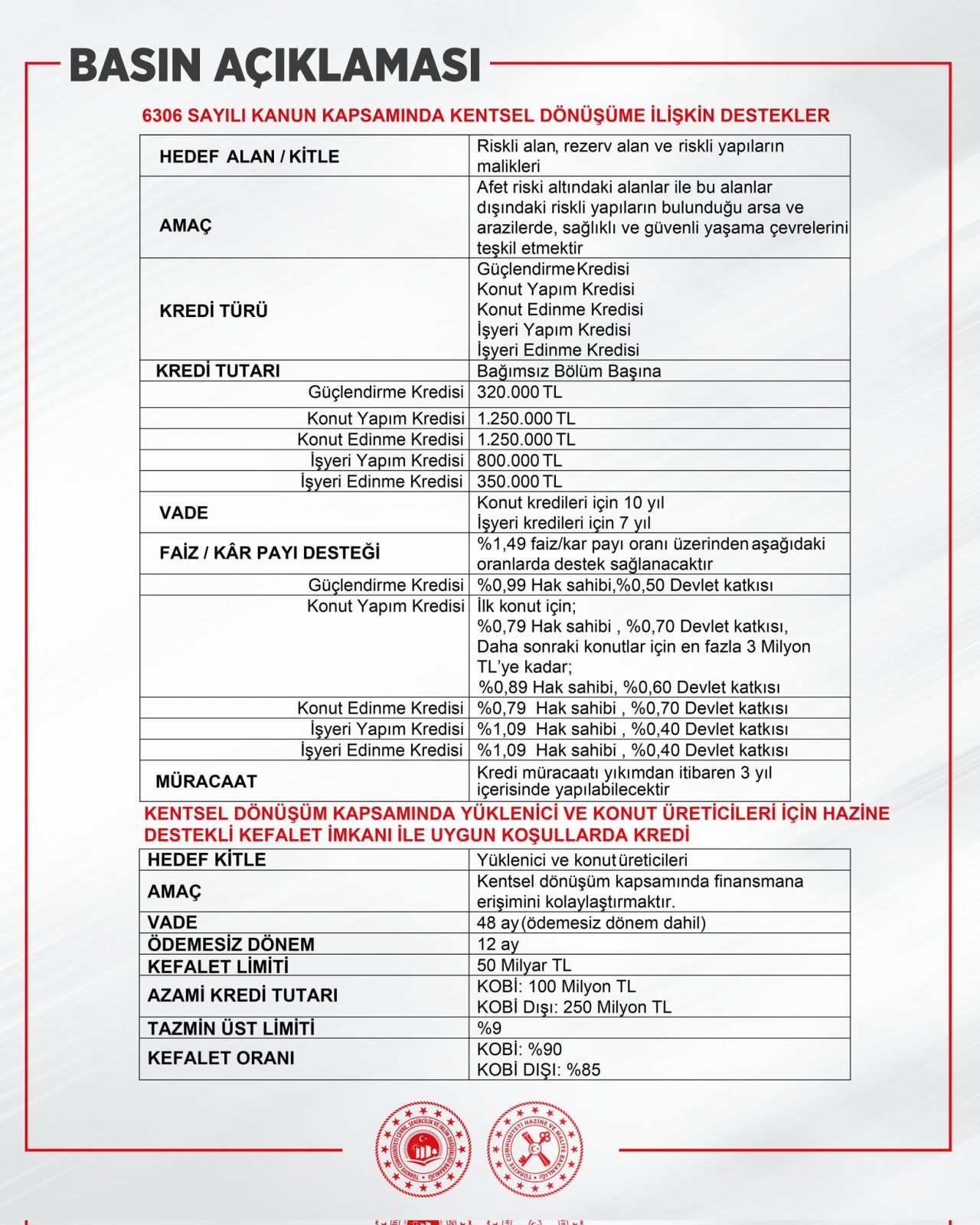 murat-kurum-acikladi-kentsel-donusum-limiti-artirildi.jpg