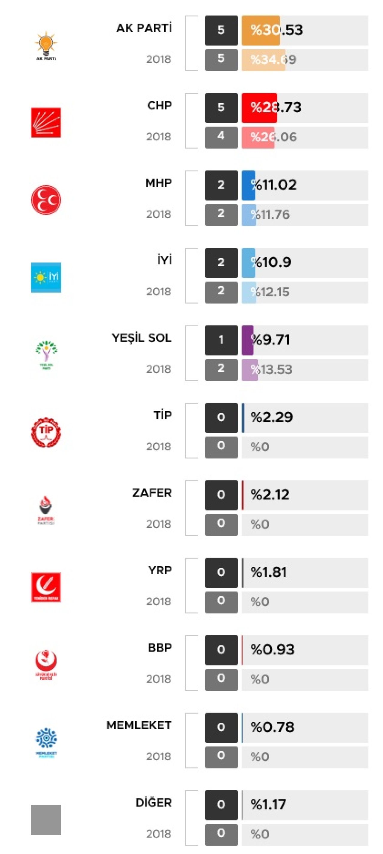 partilerin-adanada-2018-2023-secim-sonuclari.jpg