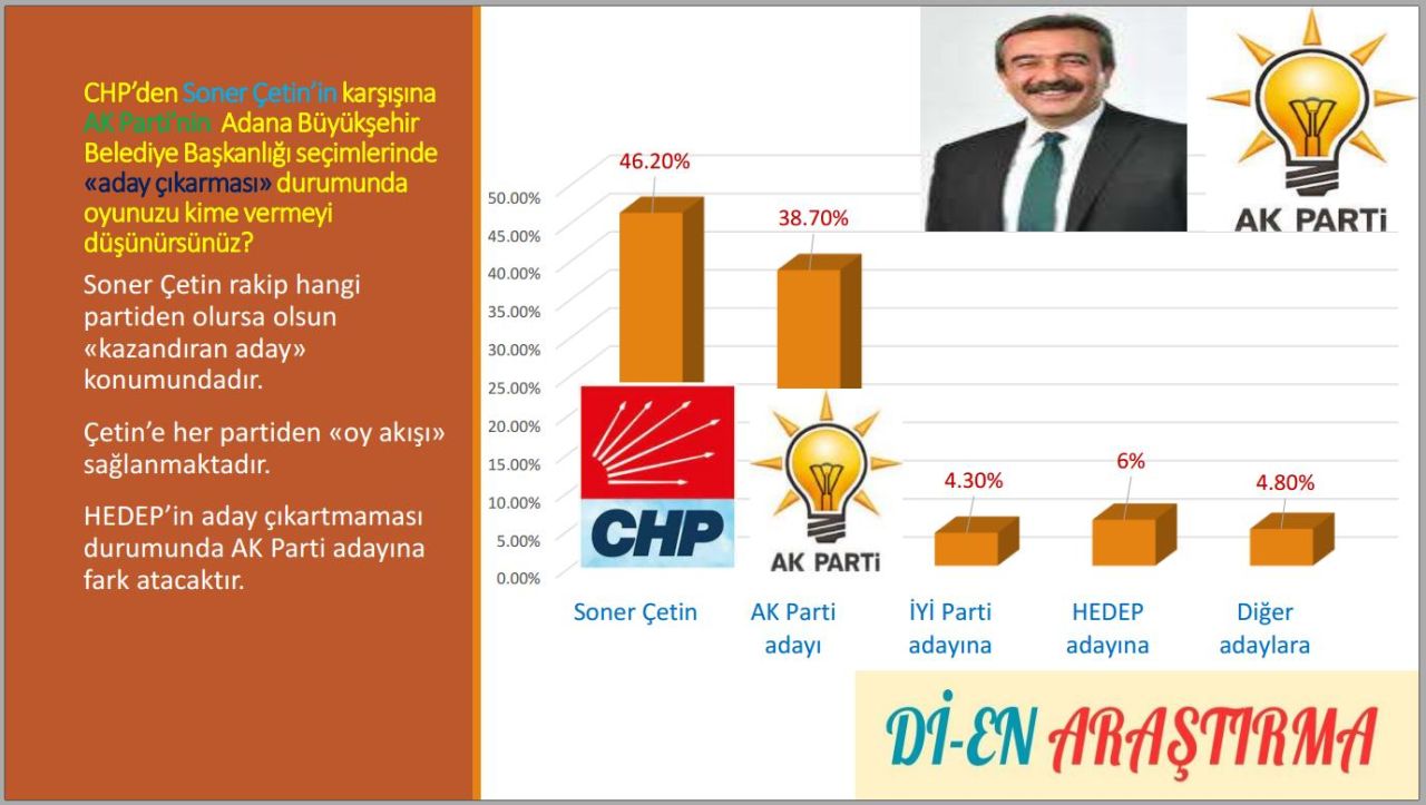 soner-cetin-ak-partili-aday-anketi.jpg