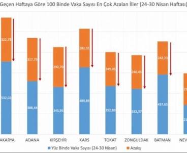 Tebrikler Adana: İsteyince oluyormuş demek ki